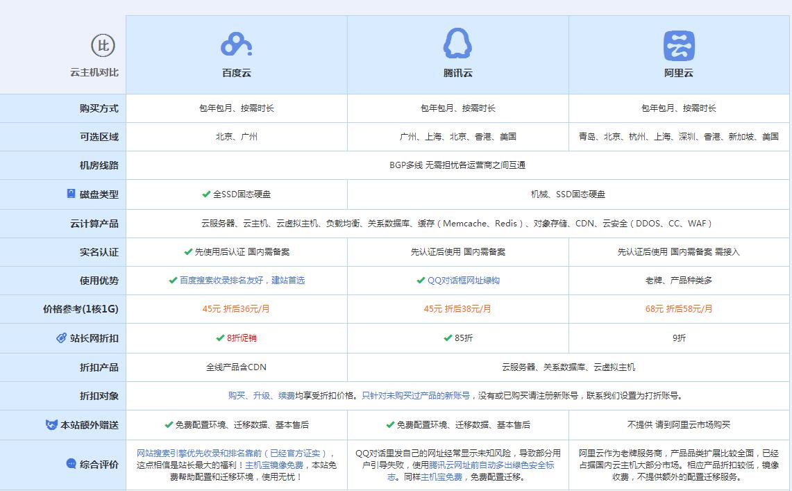 剑阁云主机代理对比.jpg
